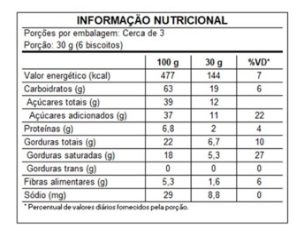 Petisco Doce - Casquinha De Avelã Com Choco - 100G